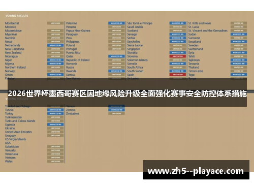 2026世界杯墨西哥赛区因地缘风险升级全面强化赛事安全防控体系措施